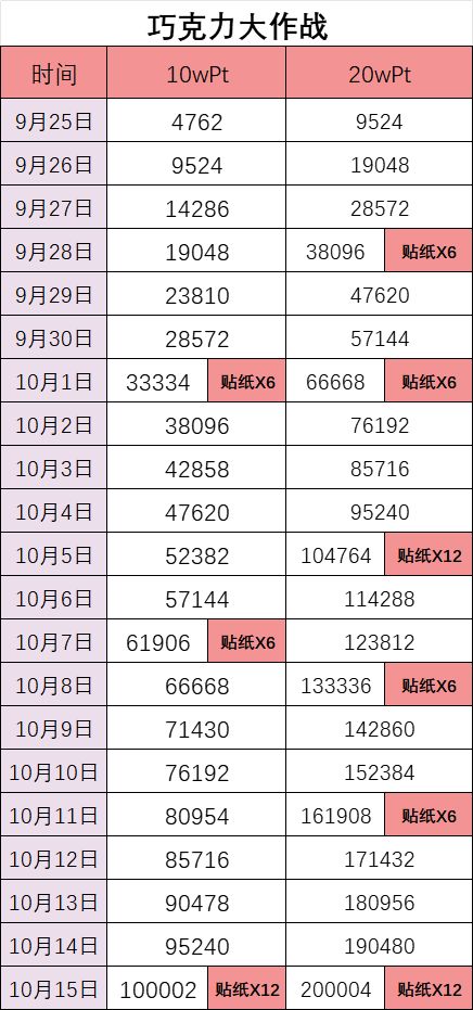 【已结束】2025.9.25巧克力大作战(1)截图