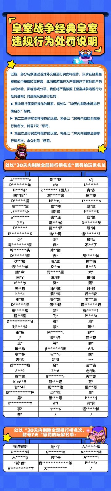 皇室战争经典皇室违规行为处罚说明