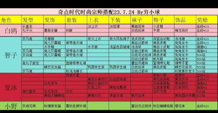 干货技巧来勒 3