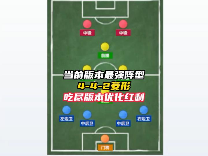 最佳球会最强4-4-2菱形,吃尽版本红利!截图