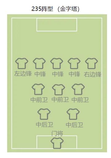 235阵形不符合事实