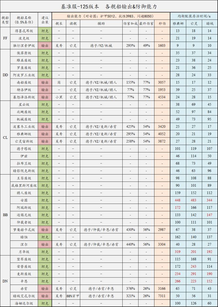 新星帝国-零氪玩家的舰队规划建议-矩阵前截图