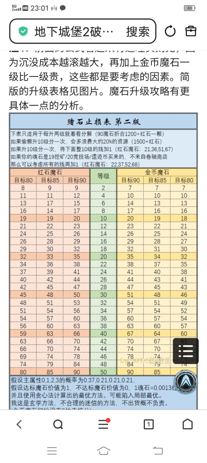 黄金时代的魔石这么好升的吗截图
