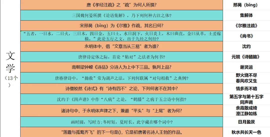 考题 1