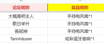 【开】疯狂游戏大乱斗！晒图互动赢手持电风扇