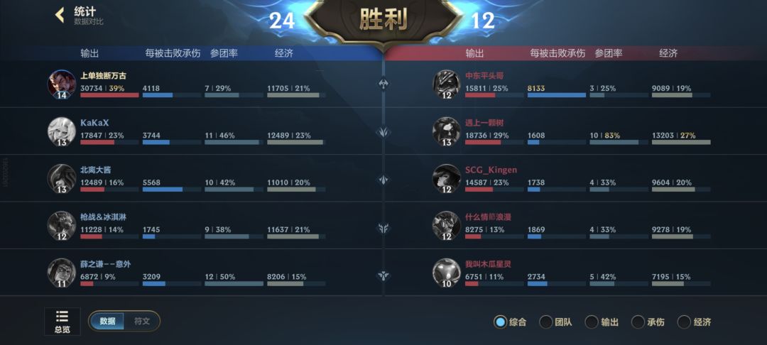 nvp依靠什么评价的 2