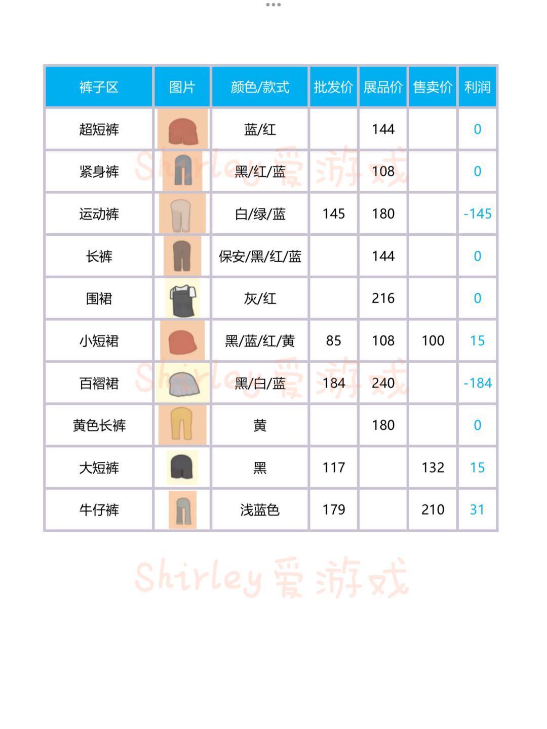 【小生活游戏】服装篇价格比对 3