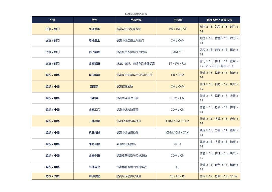 足球经理:冠军之路 v6.4.3 版本更新 11