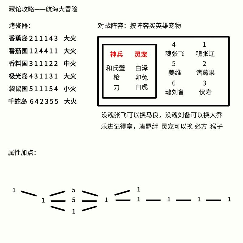 藏馆——详细攻略截图