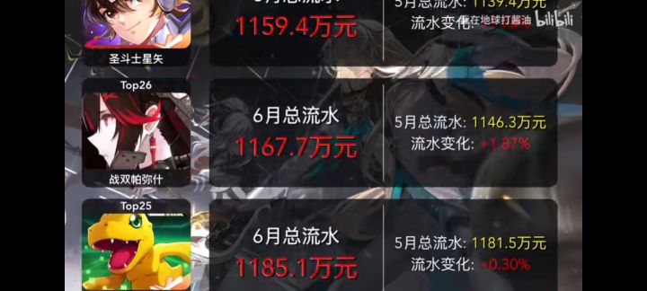 战双要凉了捏截图