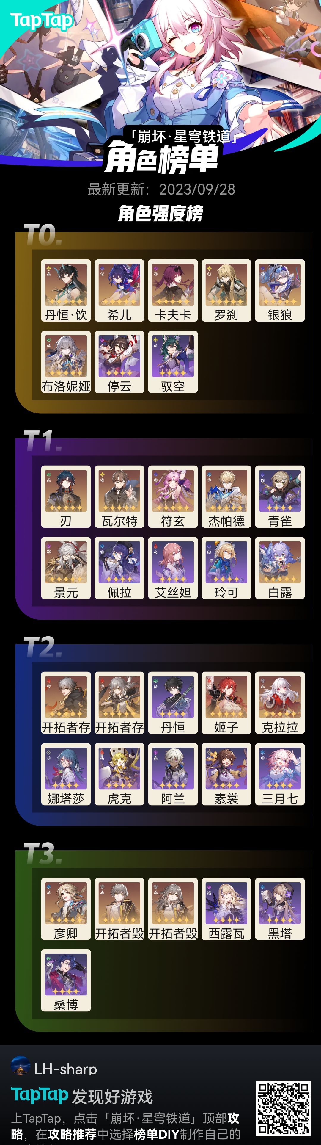 全角色强度节奏榜(截至1.3下半) 1