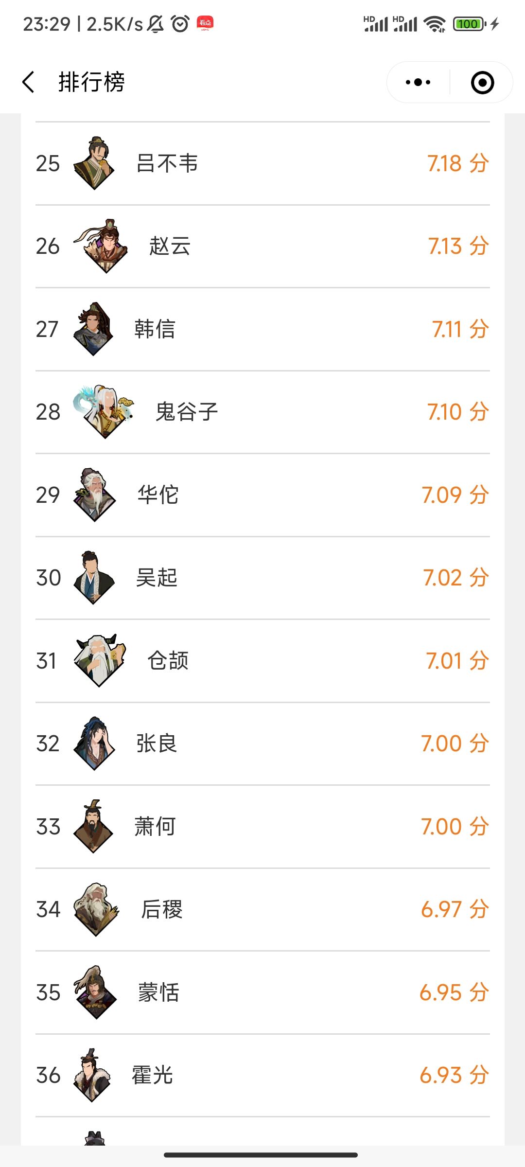 无悔营地|第二周名臣排行榜 3