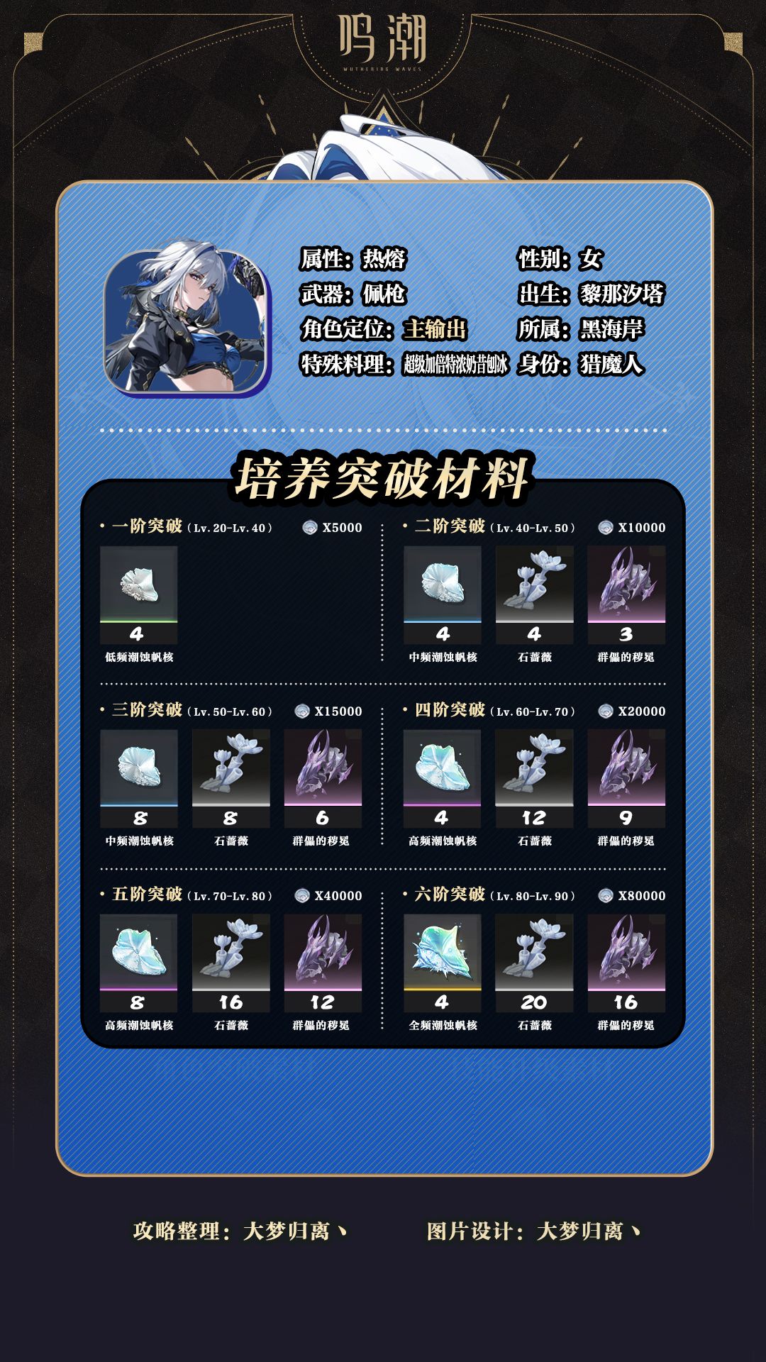 鸣潮嘉贝莉娜角色养成全攻略 2
