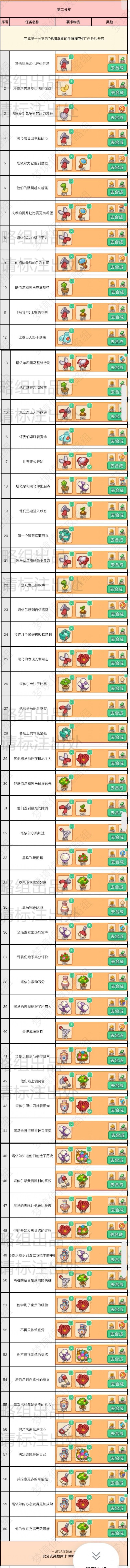 草原骑士二线攻略截图
