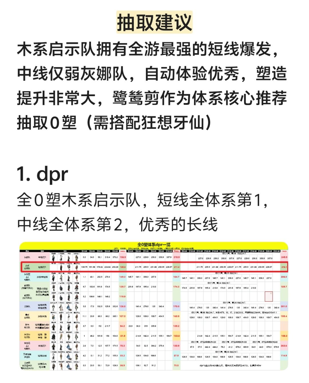 最强短线爆发!木系启示核心·鹭鸶剪分析 2