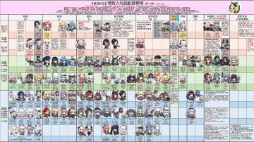 看下最新一期萌新榜