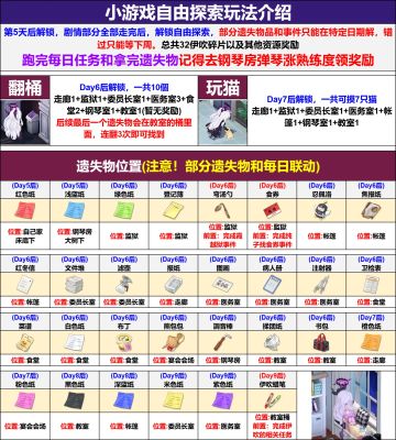 找到攻略了还不弄🤓