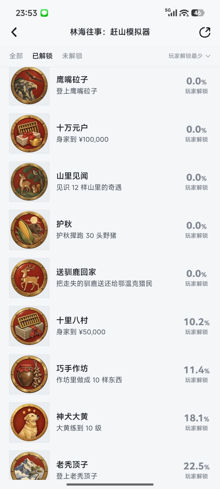 [表情_吃瓜]全程就搞完了，差个图鉴，话说怎么还是0%呢？截图