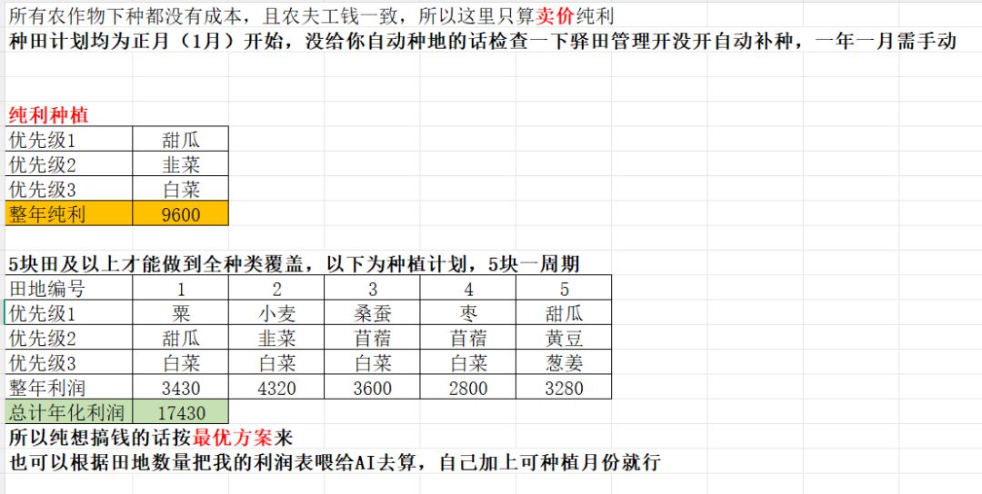 从不破产开始经营驿站 2