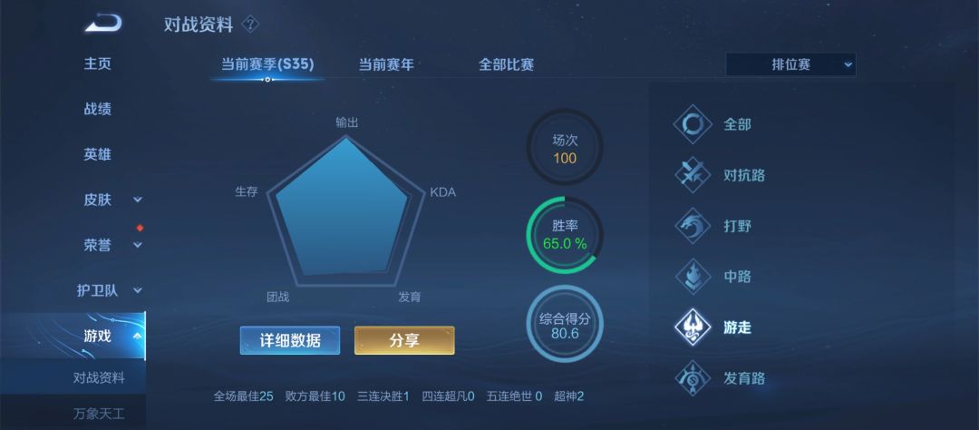 连跪好难受，求大佬带飞 3