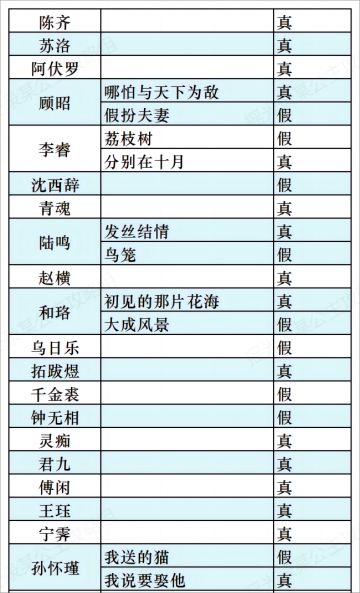 【一晌贪欢】活动攻略
