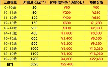 太久没冒泡了，简单说几句