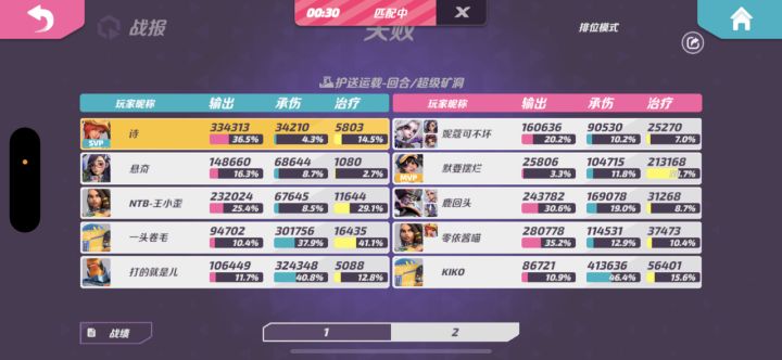 向【一头卷毛】道个歉，玩的时候确实说了一些比较重的话，不好意思[表情_叹气]
打完我才发现你是钻4，下午人多容易匹配到纯钻石局，以后多练练。
ps：比较重是语气不太好，没直接问候
ps：连杀21个真爽啊！
ps：我都没奶[表情_泪目]截图