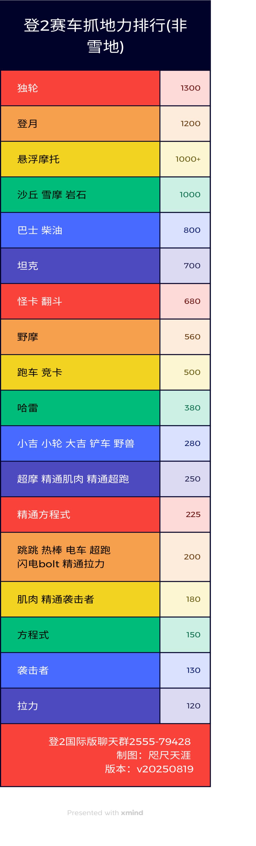 1.67版本新精通属性一览 2