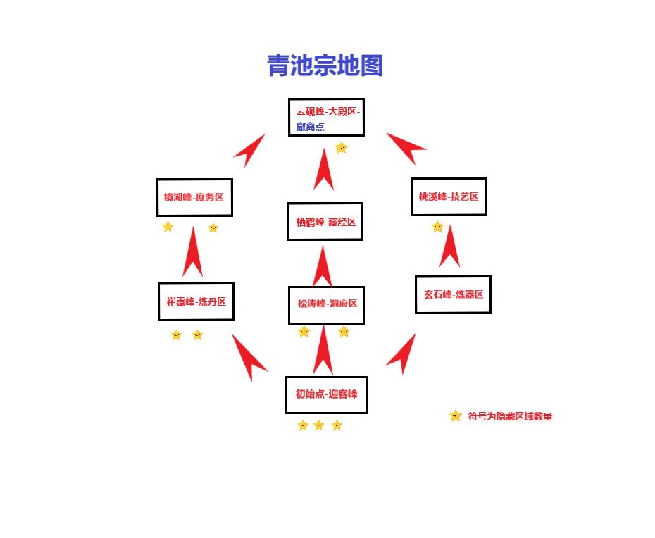 简略版地图 2