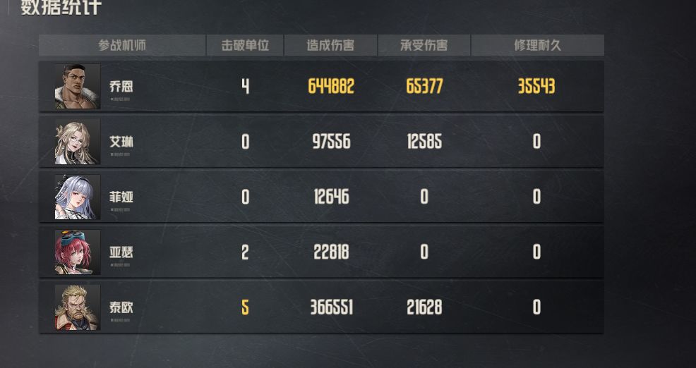 全系统人物难度四三战术,有点难😌 1
