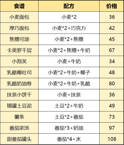 饮品+小食价格表 3