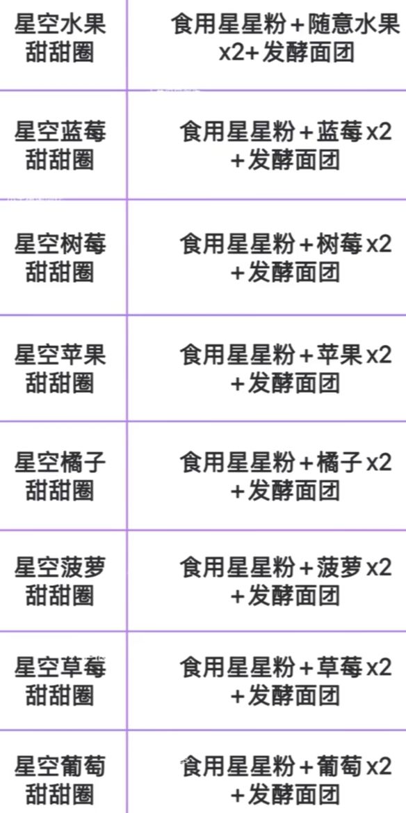 引星河攻略 2