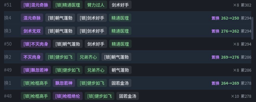 我们是冠军!!!1200金顶混 2