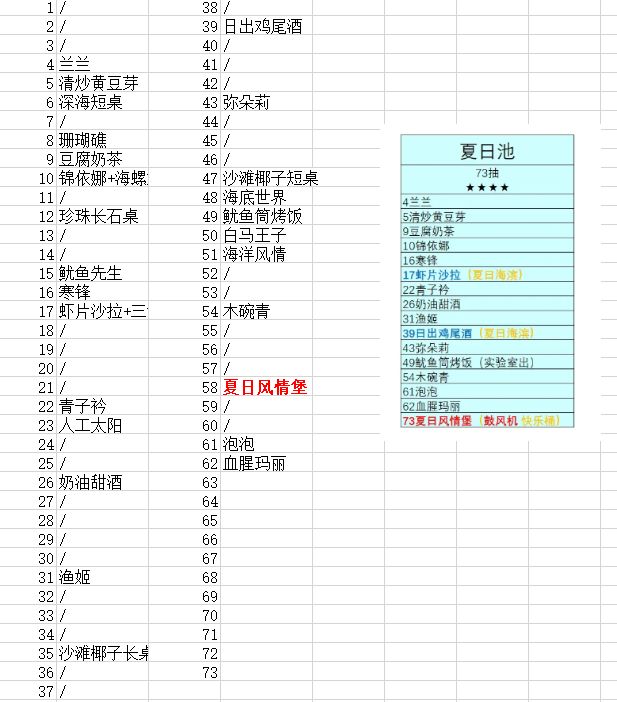 勇闯夏日剧本池 1