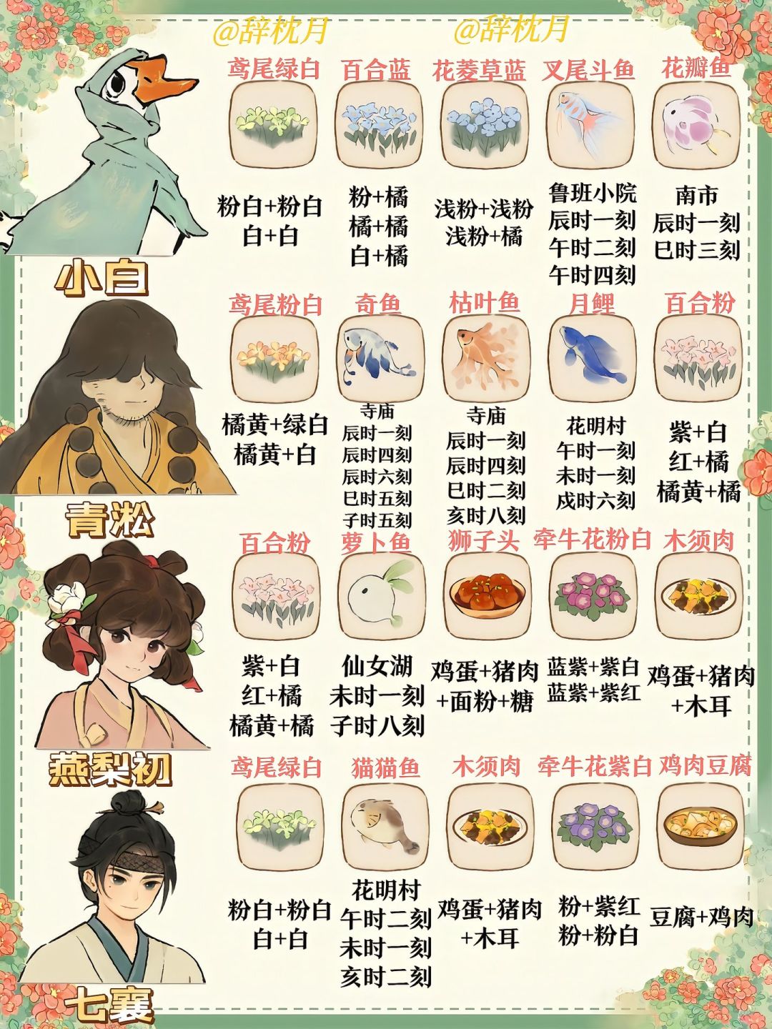 桃源|村民喜好物保姆级攻略 6