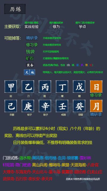 新手开局快速了解----历练篇