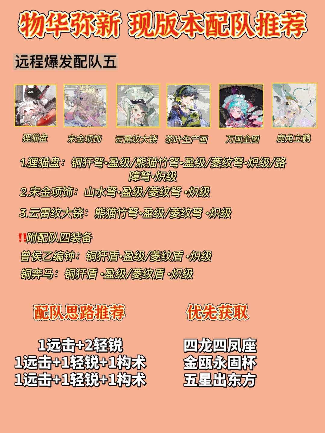 「物华弥新」公测版本强度 新手配队推荐 3
