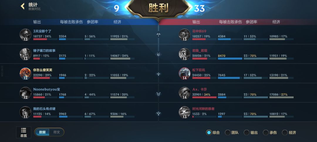 这竟然赢了 2