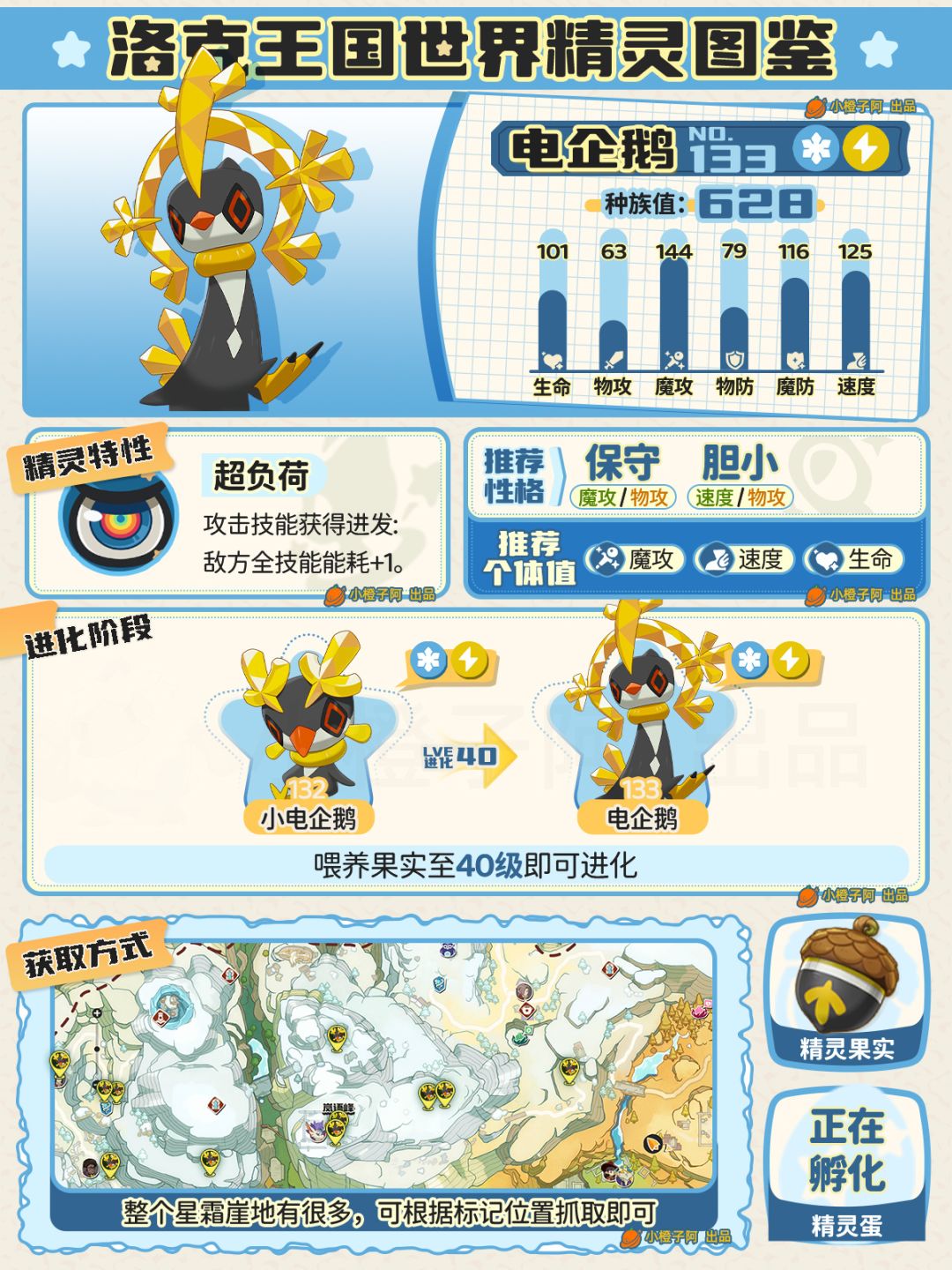 三只炫彩都是鸟能用谁啊 2