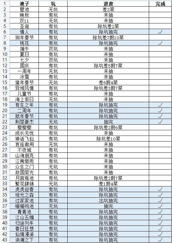 池子进度自用表截图