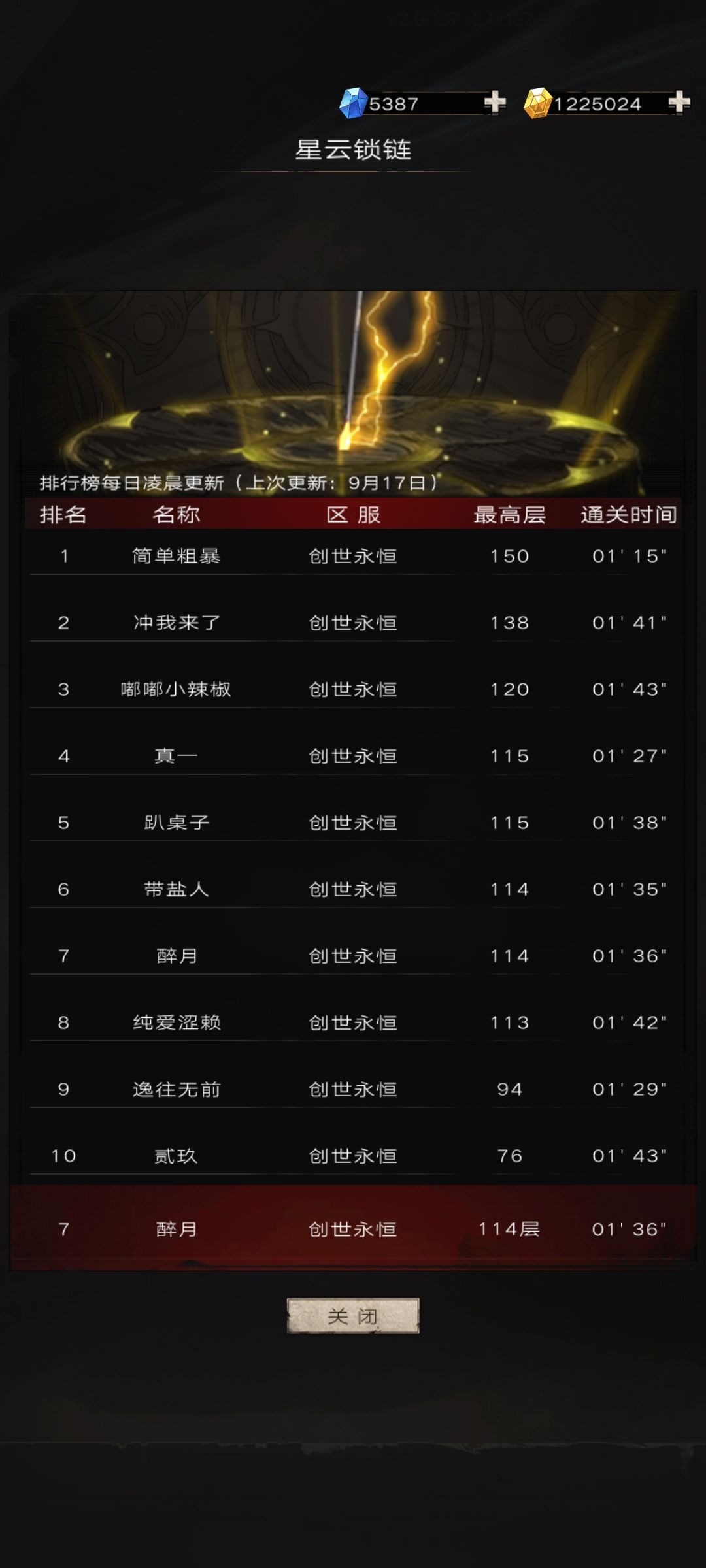 大佬看看卡一个月能到t50吗 1