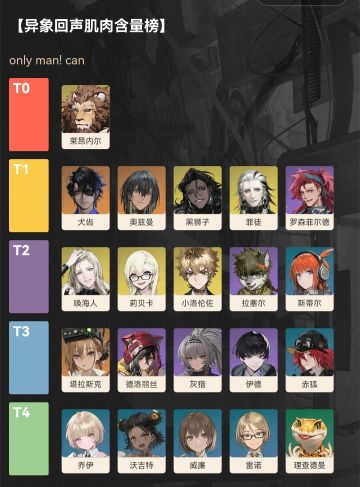 异象回声肌肉含量排行榜