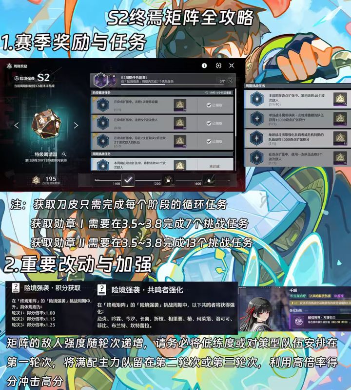 S2终焉矩阵经验分享与攻略截图