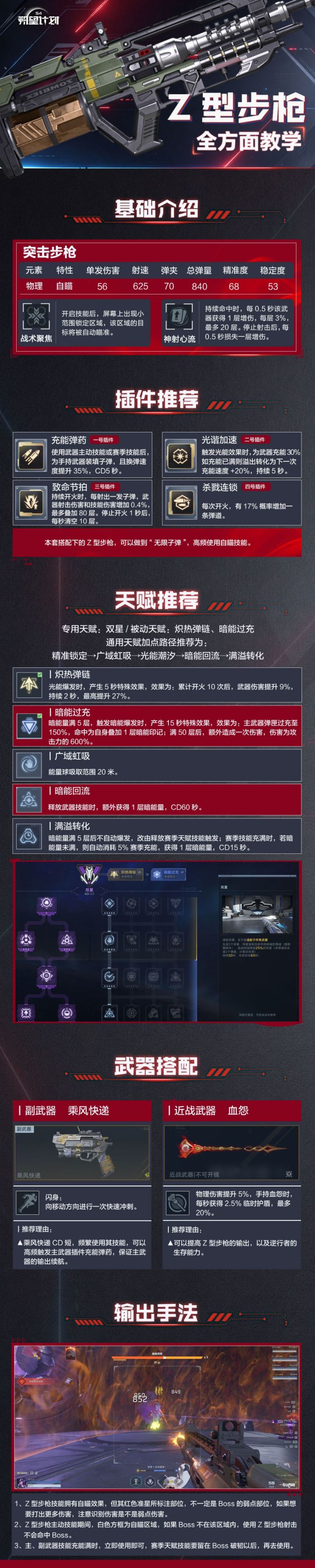 Z型步枪全方位教学一图流截图