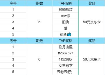 获奖名单公开 | 每日任务挑战第五、六期