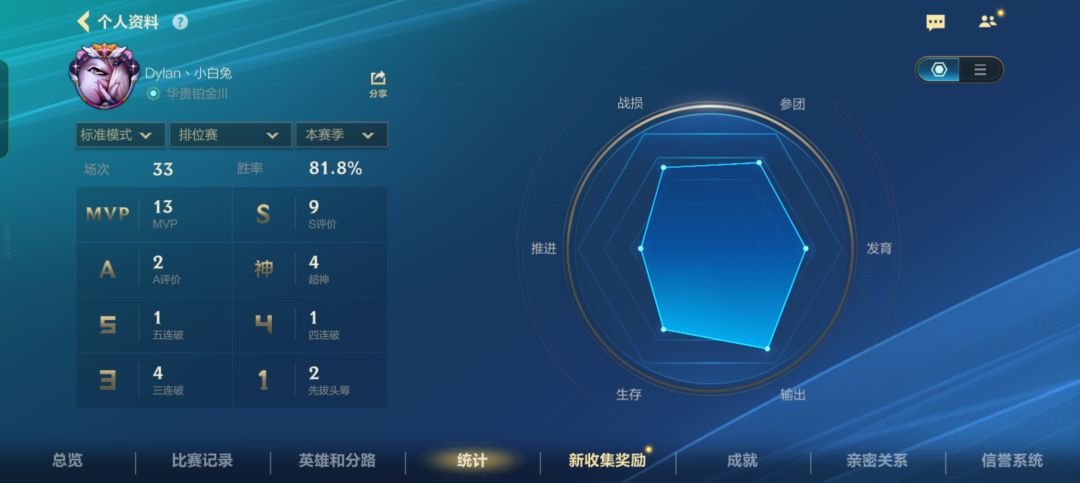 这游戏是不是要凉了 2