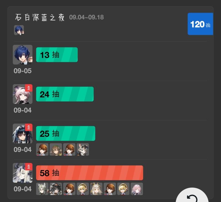 从现在开始,攒抽半周年能攒300抽吗?截图