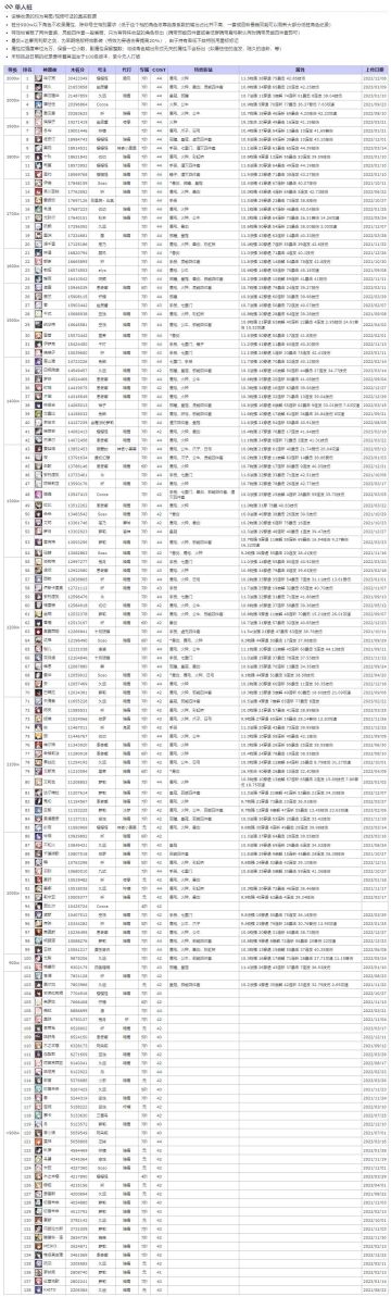 推点打日常的角色吧