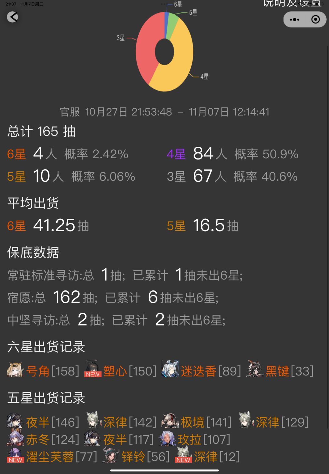 想问各位推不推荐继续下池子 3