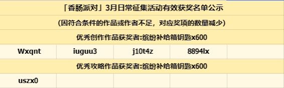 【3月】日常征集活动获奖名单截图